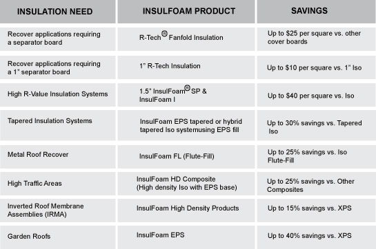 Insulation R Factor Chart