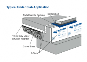 InsulGrade UnderSlab Detail