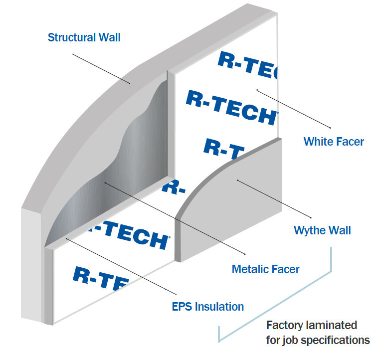 Insulfoam Tilt Up Wall