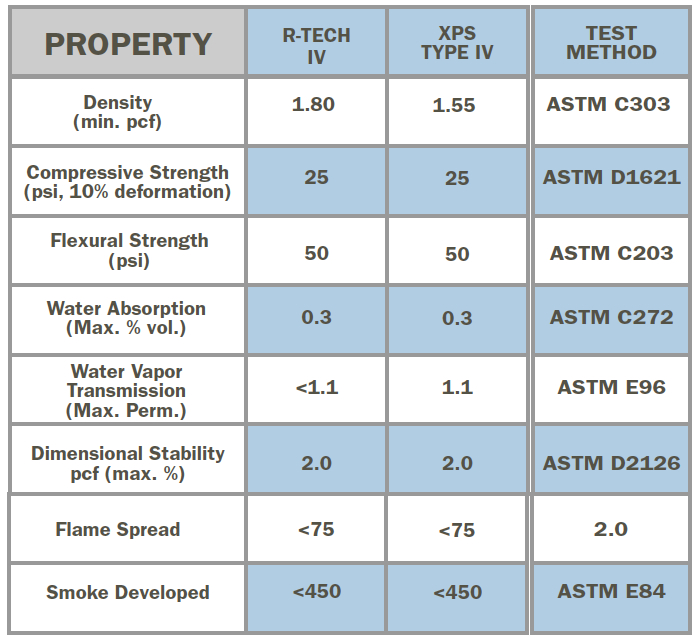 Key Product Comparisons