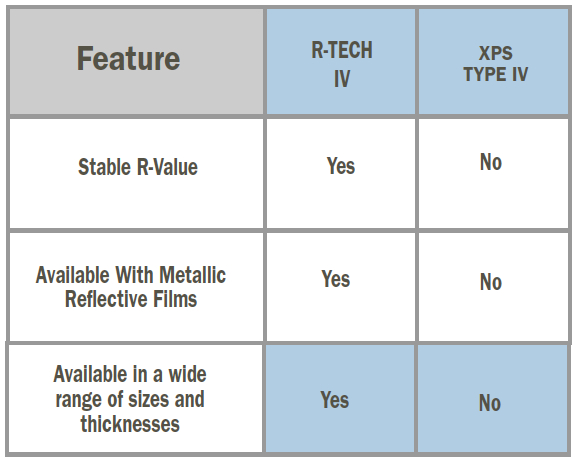 Product Feature Summary