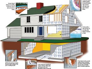 Energy Efficient Do-It-All Insulation for Residential Applications