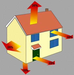 Illustration via Green Building Advisor