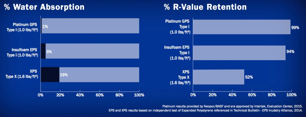 R Value Chart