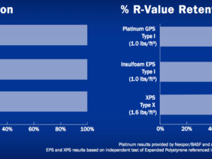 Power of Graphite:  Insulation with a Performance that Lasts