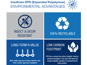 EPS Environmental Advantages Stack up for LEED Points