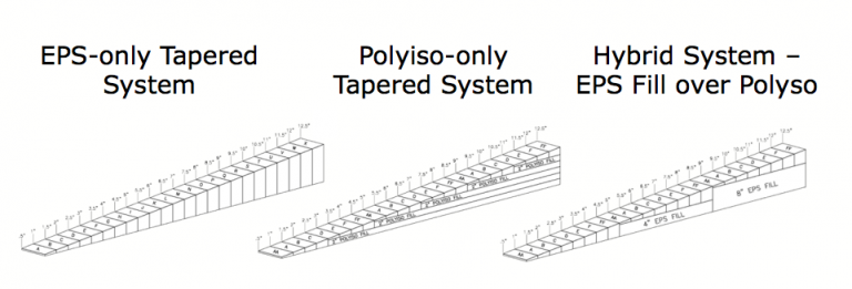 insulfoam fewer obvious